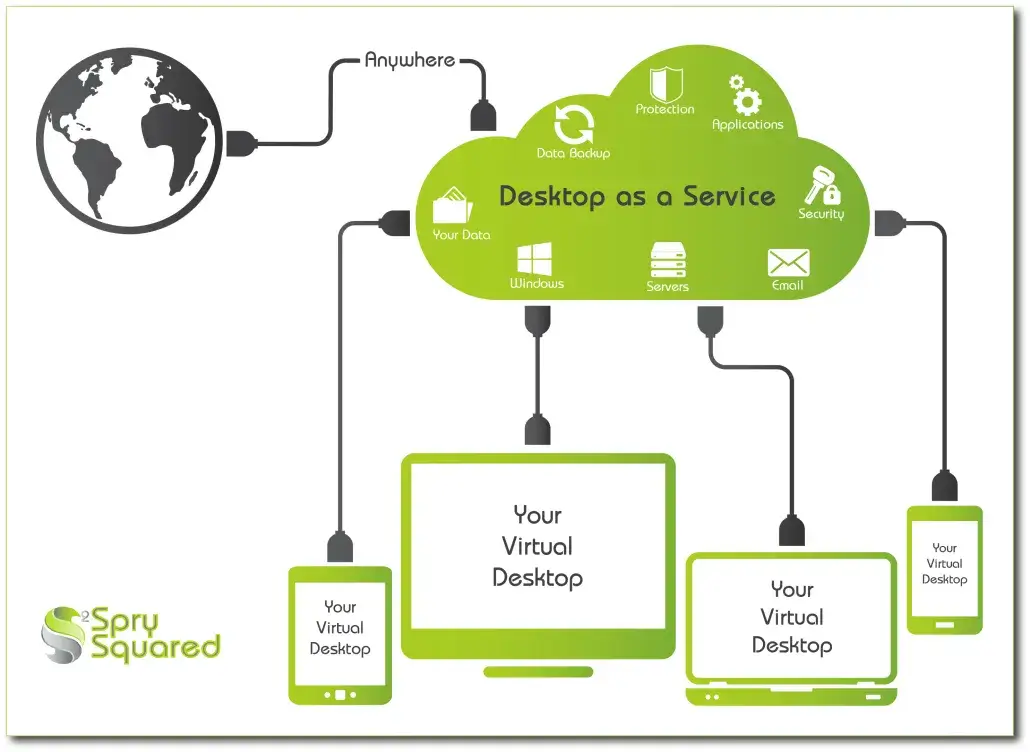 Desktop As A Service