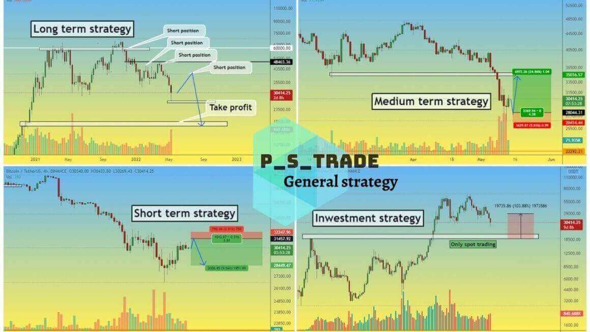Bitcoin Trading Strategies Do You Know The Best One 