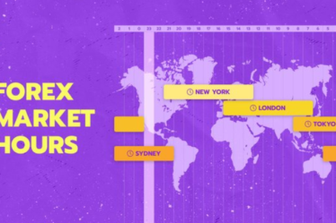 Forex Market Hours
