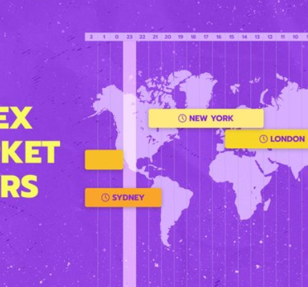 Forex Market Hours