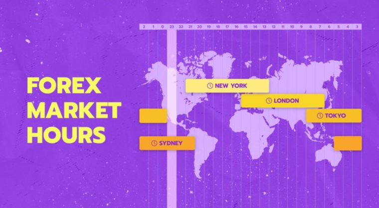 Forex Market Hours